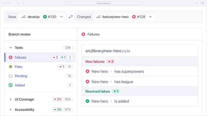 Extend your testing with Cypress Cloud
